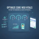 The "Optimize Core Web Vitals for Better Rankings & User Experience" dashboard shows LCP at 3.5s, FID at 120ms, and CLS at 0.20 with charts, icons for code splitting, layout stability, and a user image to highlight SEO and UX.